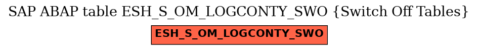 E-R Diagram for table ESH_S_OM_LOGCONTY_SWO (Switch Off Tables)