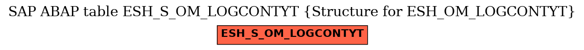 E-R Diagram for table ESH_S_OM_LOGCONTYT (Structure for ESH_OM_LOGCONTYT)