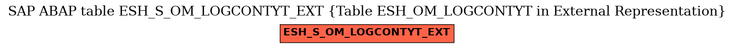 E-R Diagram for table ESH_S_OM_LOGCONTYT_EXT (Table ESH_OM_LOGCONTYT in External Representation)