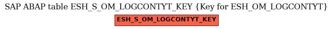 E-R Diagram for table ESH_S_OM_LOGCONTYT_KEY (Key for ESH_OM_LOGCONTYT)