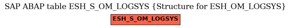 E-R Diagram for table ESH_S_OM_LOGSYS (Structure for ESH_OM_LOGSYS)