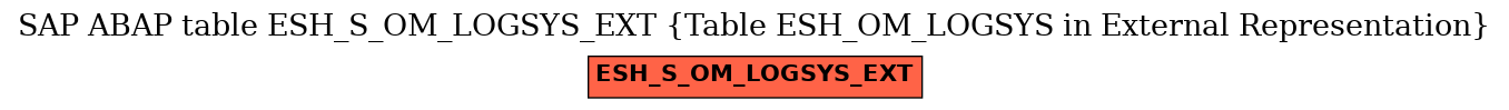 E-R Diagram for table ESH_S_OM_LOGSYS_EXT (Table ESH_OM_LOGSYS in External Representation)