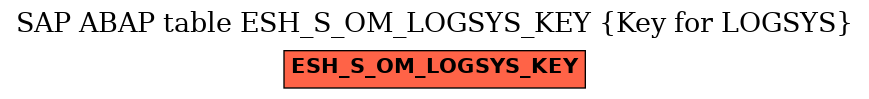 E-R Diagram for table ESH_S_OM_LOGSYS_KEY (Key for LOGSYS)