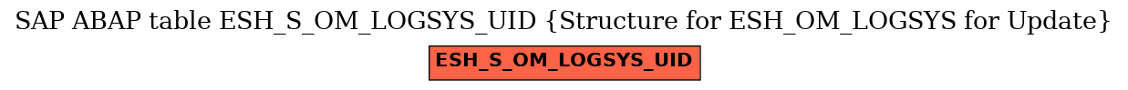 E-R Diagram for table ESH_S_OM_LOGSYS_UID (Structure for ESH_OM_LOGSYS for Update)