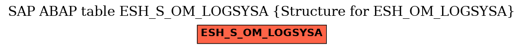 E-R Diagram for table ESH_S_OM_LOGSYSA (Structure for ESH_OM_LOGSYSA)