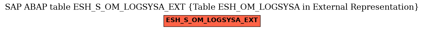 E-R Diagram for table ESH_S_OM_LOGSYSA_EXT (Table ESH_OM_LOGSYSA in External Representation)