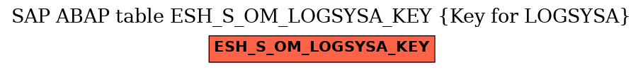 E-R Diagram for table ESH_S_OM_LOGSYSA_KEY (Key for LOGSYSA)