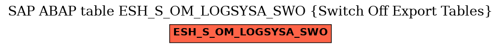 E-R Diagram for table ESH_S_OM_LOGSYSA_SWO (Switch Off Export Tables)