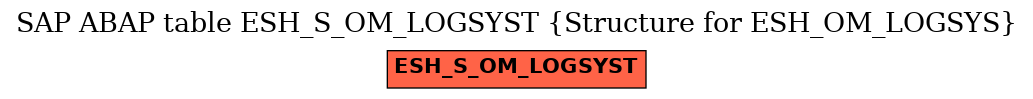 E-R Diagram for table ESH_S_OM_LOGSYST (Structure for ESH_OM_LOGSYS)