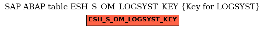 E-R Diagram for table ESH_S_OM_LOGSYST_KEY (Key for LOGSYST)