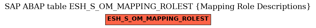 E-R Diagram for table ESH_S_OM_MAPPING_ROLEST (Mapping Role Descriptions)