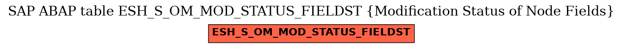 E-R Diagram for table ESH_S_OM_MOD_STATUS_FIELDST (Modification Status of Node Fields)