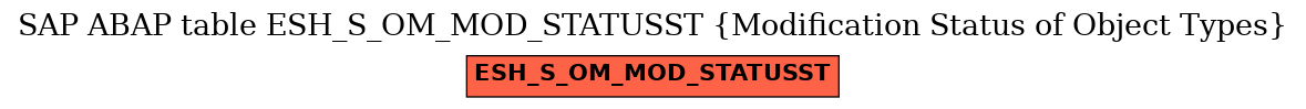 E-R Diagram for table ESH_S_OM_MOD_STATUSST (Modification Status of Object Types)