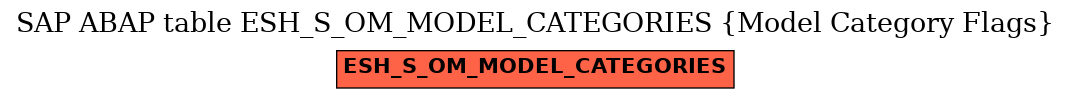 E-R Diagram for table ESH_S_OM_MODEL_CATEGORIES (Model Category Flags)