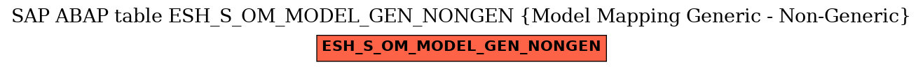 E-R Diagram for table ESH_S_OM_MODEL_GEN_NONGEN (Model Mapping Generic - Non-Generic)