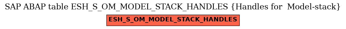E-R Diagram for table ESH_S_OM_MODEL_STACK_HANDLES (Handles for  Model-stack)