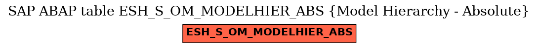 E-R Diagram for table ESH_S_OM_MODELHIER_ABS (Model Hierarchy - Absolute)