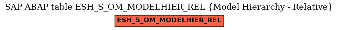 E-R Diagram for table ESH_S_OM_MODELHIER_REL (Model Hierarchy - Relative)