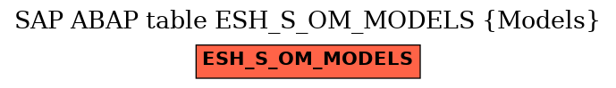 E-R Diagram for table ESH_S_OM_MODELS (Models)