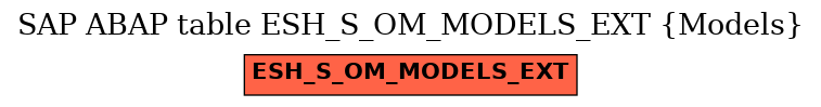 E-R Diagram for table ESH_S_OM_MODELS_EXT (Models)