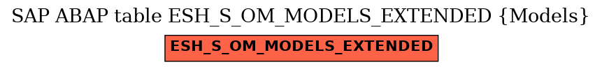 E-R Diagram for table ESH_S_OM_MODELS_EXTENDED (Models)