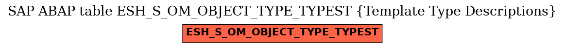 E-R Diagram for table ESH_S_OM_OBJECT_TYPE_TYPEST (Template Type Descriptions)