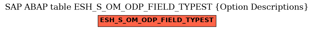 E-R Diagram for table ESH_S_OM_ODP_FIELD_TYPEST (Option Descriptions)