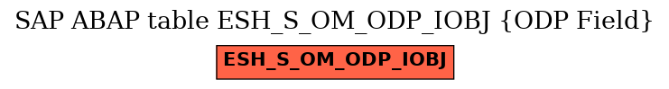 E-R Diagram for table ESH_S_OM_ODP_IOBJ (ODP Field)