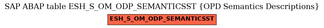 E-R Diagram for table ESH_S_OM_ODP_SEMANTICSST (OPD Semantics Descriptions)