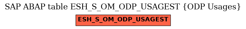 E-R Diagram for table ESH_S_OM_ODP_USAGEST (ODP Usages)