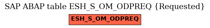 E-R Diagram for table ESH_S_OM_ODPREQ (Requested)