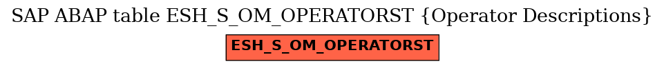 E-R Diagram for table ESH_S_OM_OPERATORST (Operator Descriptions)