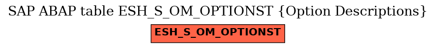 E-R Diagram for table ESH_S_OM_OPTIONST (Option Descriptions)