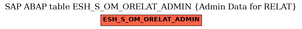 E-R Diagram for table ESH_S_OM_ORELAT_ADMIN (Admin Data for RELAT)