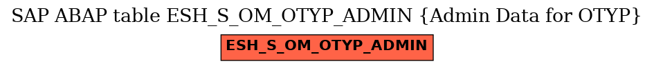 E-R Diagram for table ESH_S_OM_OTYP_ADMIN (Admin Data for OTYP)