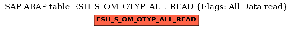 E-R Diagram for table ESH_S_OM_OTYP_ALL_READ (Flags: All Data read)