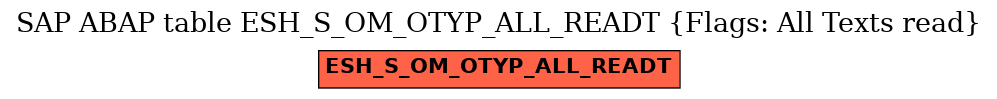 E-R Diagram for table ESH_S_OM_OTYP_ALL_READT (Flags: All Texts read)