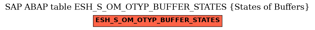 E-R Diagram for table ESH_S_OM_OTYP_BUFFER_STATES (States of Buffers)