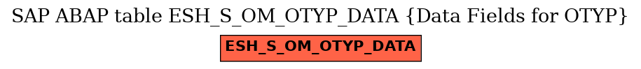 E-R Diagram for table ESH_S_OM_OTYP_DATA (Data Fields for OTYP)