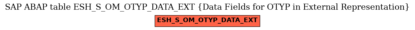 E-R Diagram for table ESH_S_OM_OTYP_DATA_EXT (Data Fields for OTYP in External Representation)