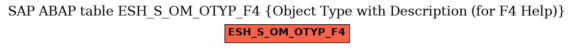 E-R Diagram for table ESH_S_OM_OTYP_F4 (Object Type with Description (for F4 Help))