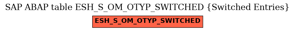 E-R Diagram for table ESH_S_OM_OTYP_SWITCHED (Switched Entries)