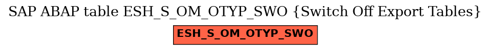 E-R Diagram for table ESH_S_OM_OTYP_SWO (Switch Off Export Tables)