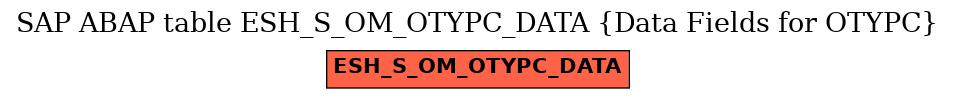 E-R Diagram for table ESH_S_OM_OTYPC_DATA (Data Fields for OTYPC)