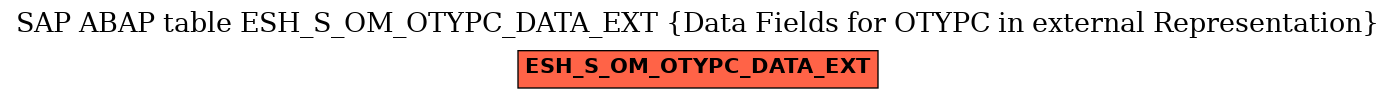 E-R Diagram for table ESH_S_OM_OTYPC_DATA_EXT (Data Fields for OTYPC in external Representation)