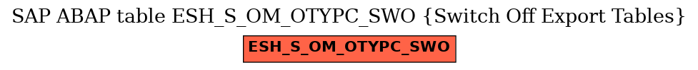 E-R Diagram for table ESH_S_OM_OTYPC_SWO (Switch Off Export Tables)
