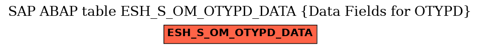 E-R Diagram for table ESH_S_OM_OTYPD_DATA (Data Fields for OTYPD)