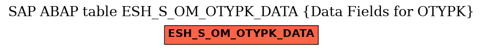 E-R Diagram for table ESH_S_OM_OTYPK_DATA (Data Fields for OTYPK)