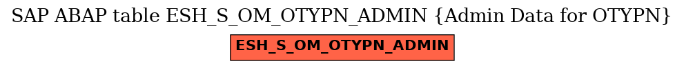 E-R Diagram for table ESH_S_OM_OTYPN_ADMIN (Admin Data for OTYPN)