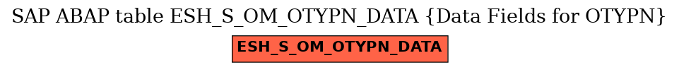 E-R Diagram for table ESH_S_OM_OTYPN_DATA (Data Fields for OTYPN)